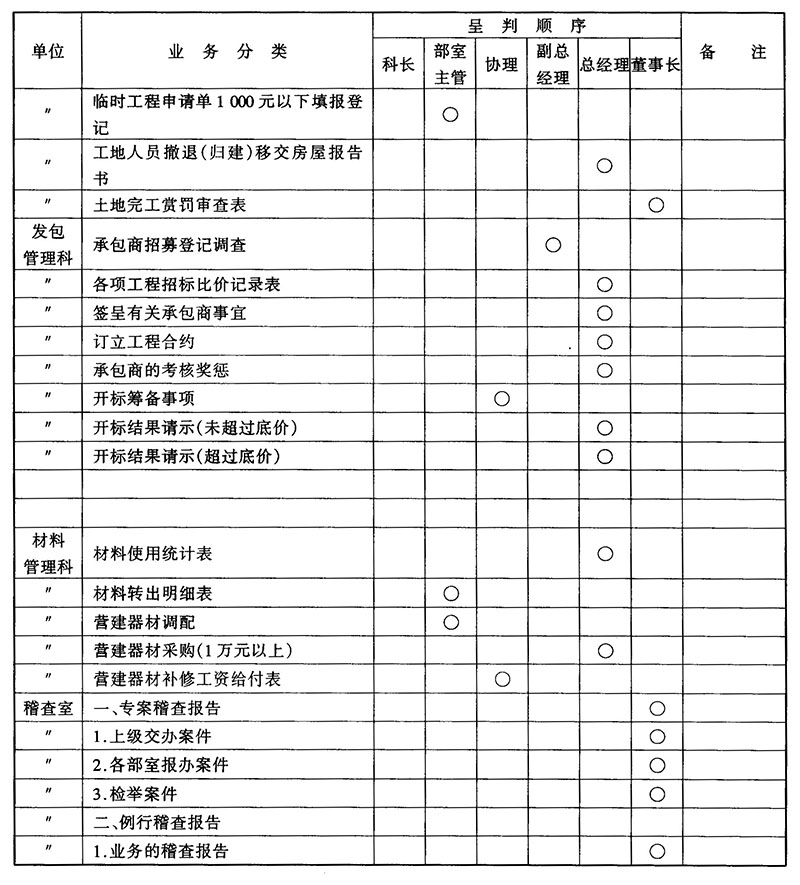 工程项目客户需求变更处理准则（管理制度文案）