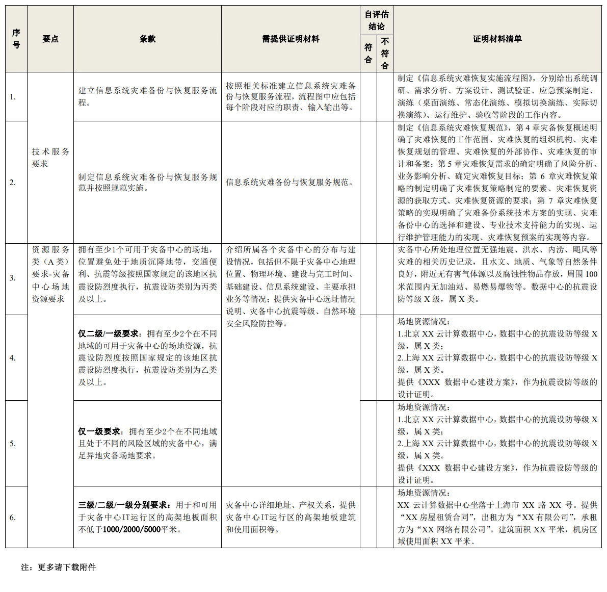 信息系统灾难备份与恢复服务资质认证自评估表填写指南