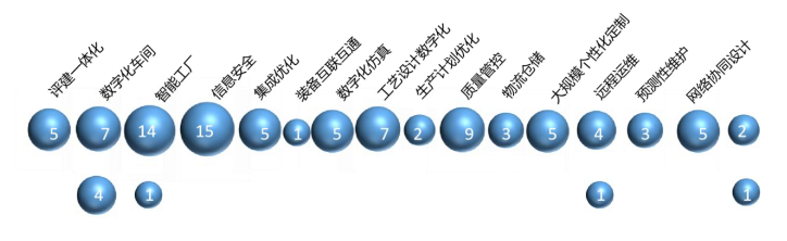 智能制造标准体系建设及应用实践经验总结（智能制造十大应用场景）
