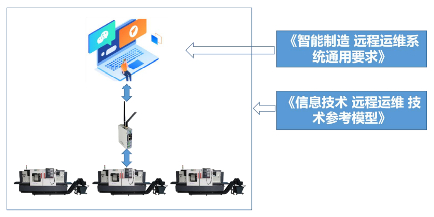 智能制造标准体系建设及应用实践经验总结（智能制造十大应用场景）