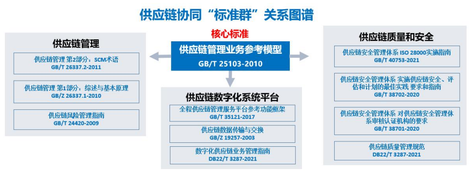 智能制造标准体系建设及应用实践经验总结（智能制造十大应用场景）