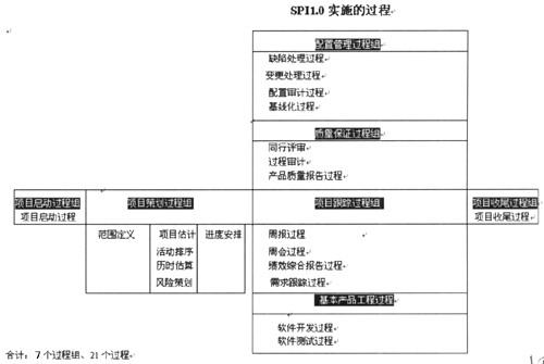 软件企业CMMI体系文件设计、实施及软件过程改进