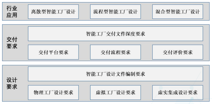 智能制造标准体系建设及应用实践经验总结（智能制造十大应用场景）
