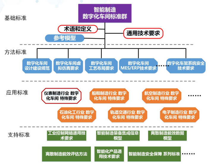 智能制造标准体系建设及应用实践经验总结（智能制造十大应用场景）