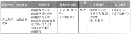 软件企业CMMI体系文件设计、实施及软件过程改进