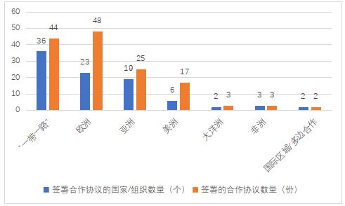 CSMM软件能力成熟度评估认证实施指南