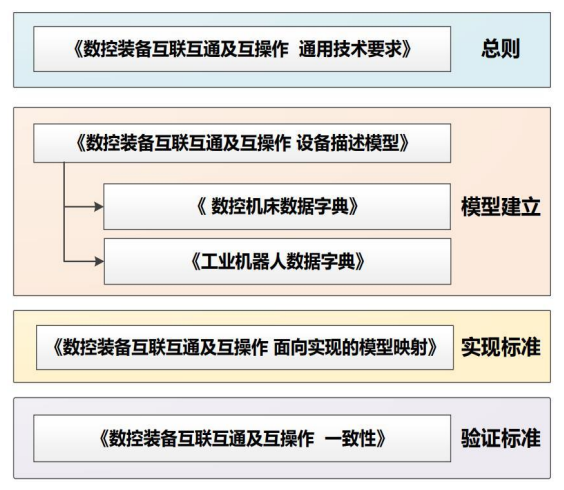 智能制造标准体系建设及应用实践经验总结（智能制造十大应用场景）