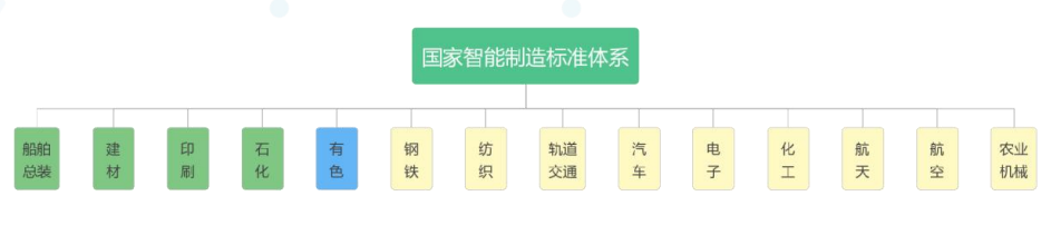 我国智能制造标准化工作发展历程及未来展望