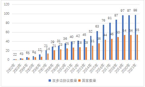CSMM软件能力成熟度评估认证实施指南