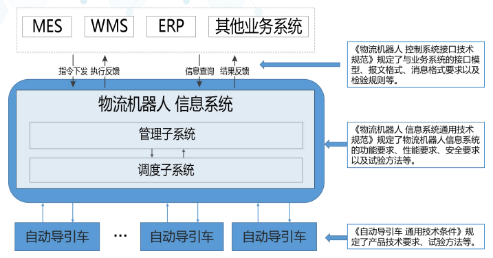 智能制造标准体系建设及应用实践经验总结（智能制造十大应用场景）