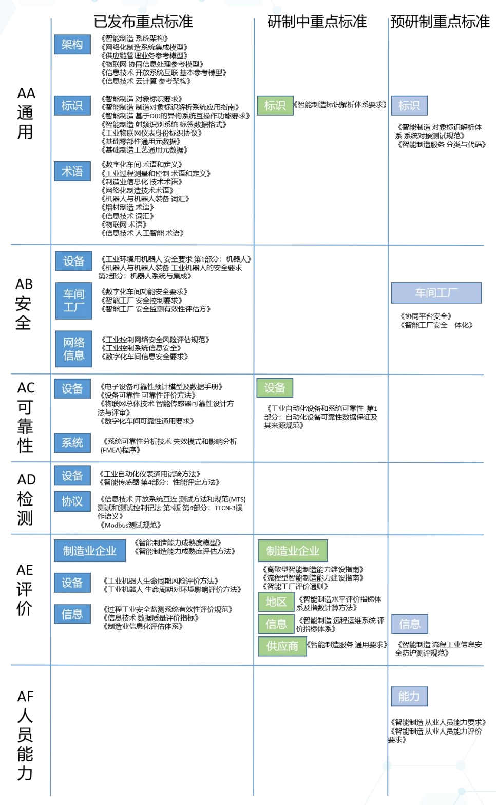 我国智能制造标准化工作发展历程及未来展望