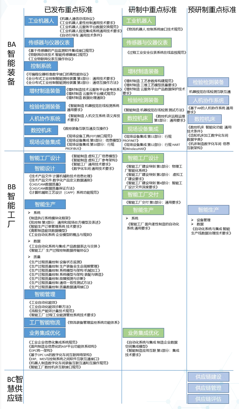 我国智能制造标准化工作发展历程及未来展望
