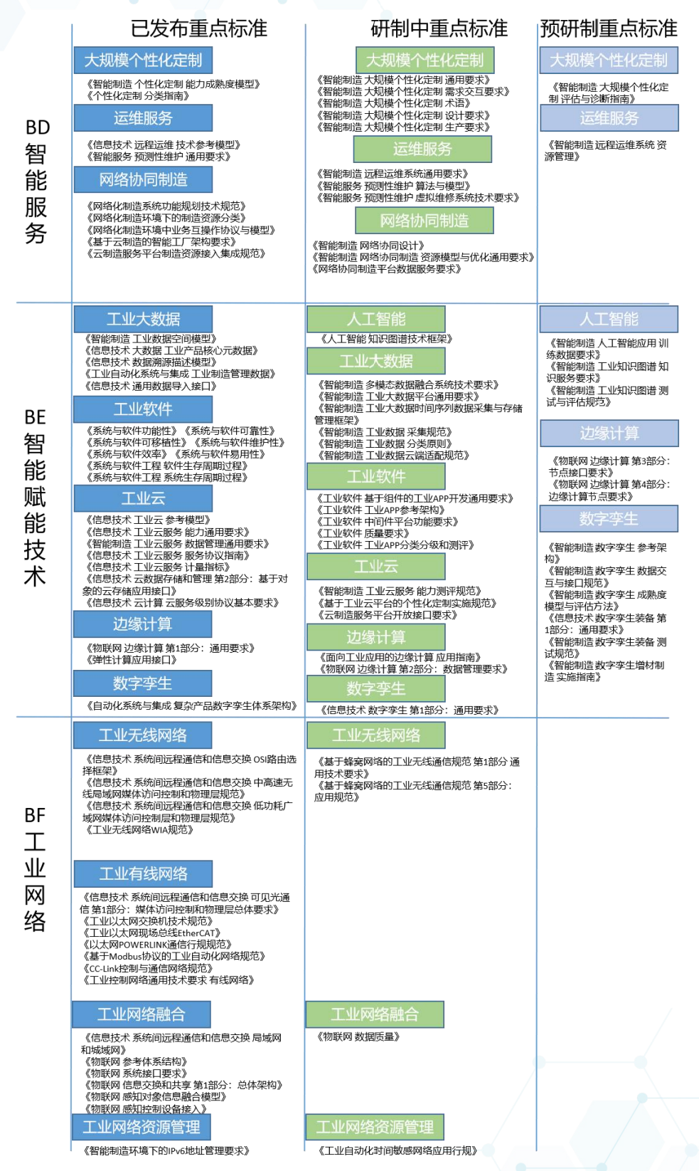 我国智能制造标准化工作发展历程及未来展望