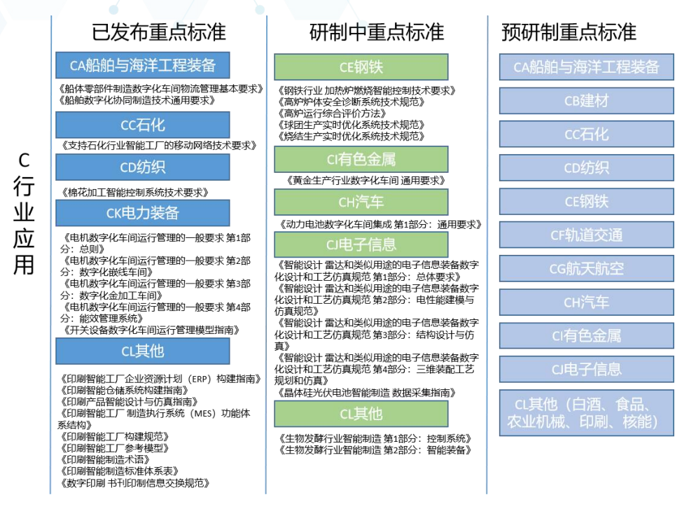 我国智能制造标准化工作发展历程及未来展望