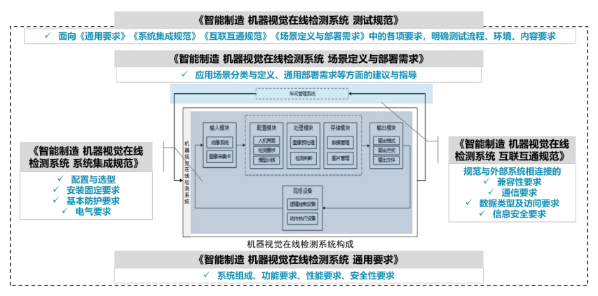 智能制造标准体系建设及应用实践经验总结（智能制造十大应用场景）