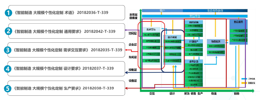 智能制造标准体系建设及应用实践经验总结（智能制造十大应用场景）