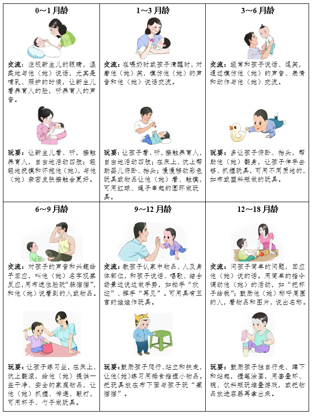 《3岁以下婴幼儿健康养育照护指南（试行）》国卫办妇幼函〔2022〕409号