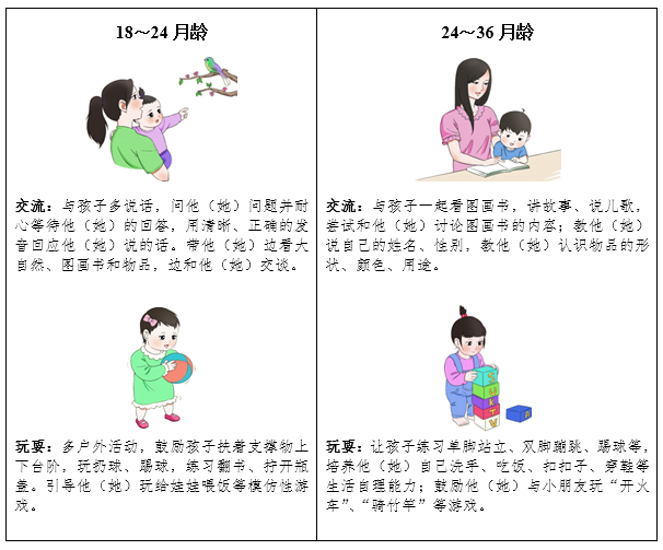 《3岁以下婴幼儿健康养育照护指南（试行）》国卫办妇幼函〔2022〕409号