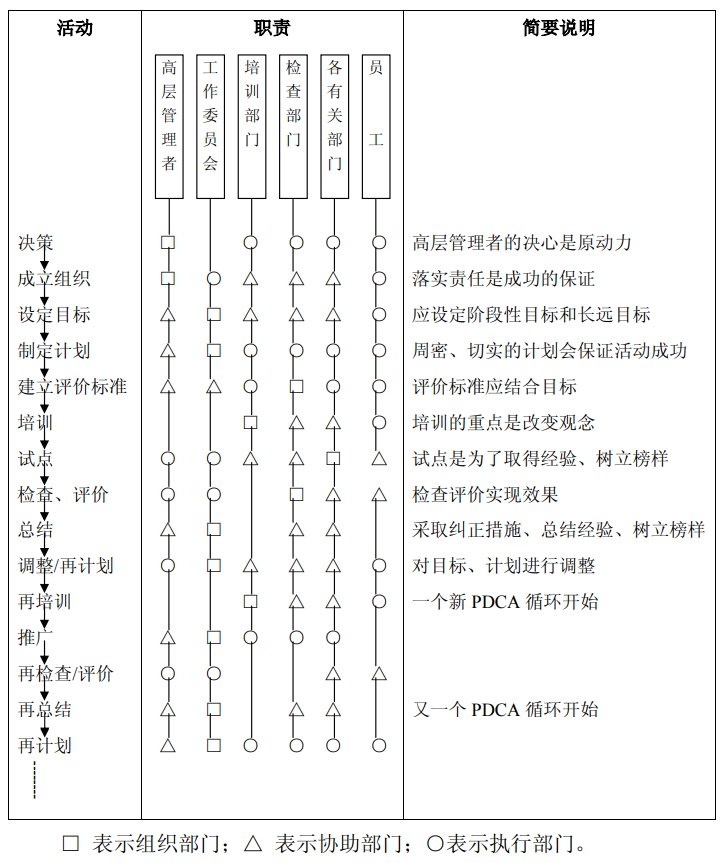 5S管理模式简介及企业推行5S管理的实施指南