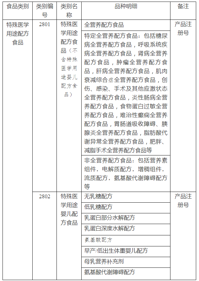 《特殊医学用途配方食品生产许可审查细则》市场监管总局公告2019年 第5号