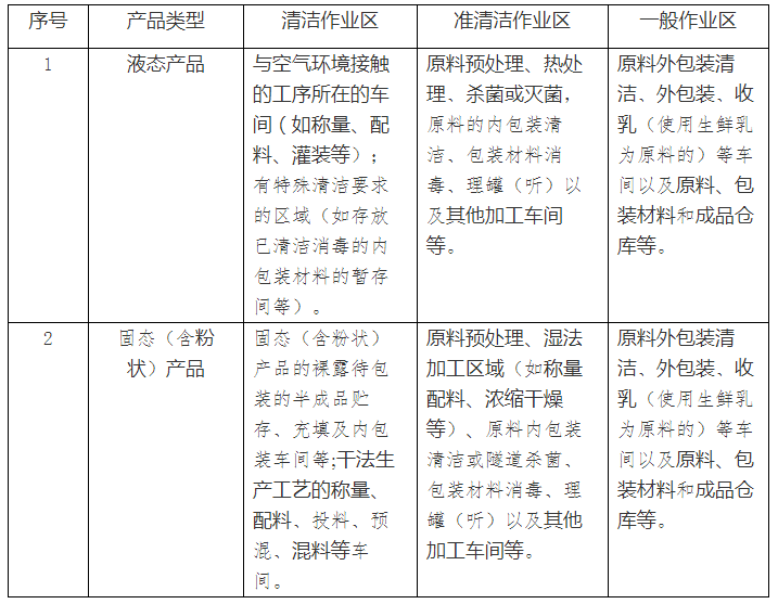《特殊医学用途配方食品生产许可审查细则》市场监管总局公告2019年 第5号
