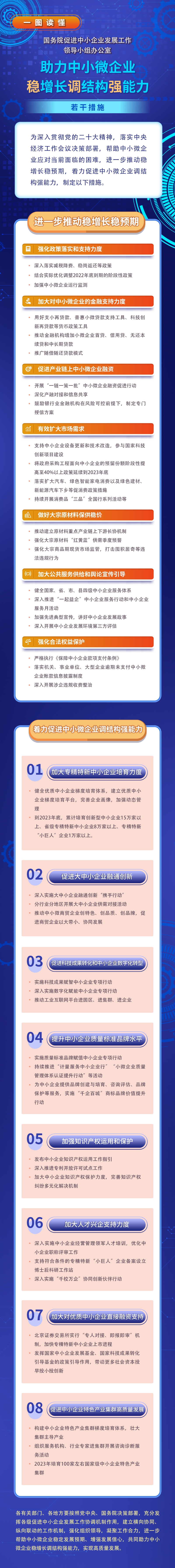 关于印发助力中小微企业稳增长调结构强能力若干措施的通知（工信部企业函〔2023〕4号）