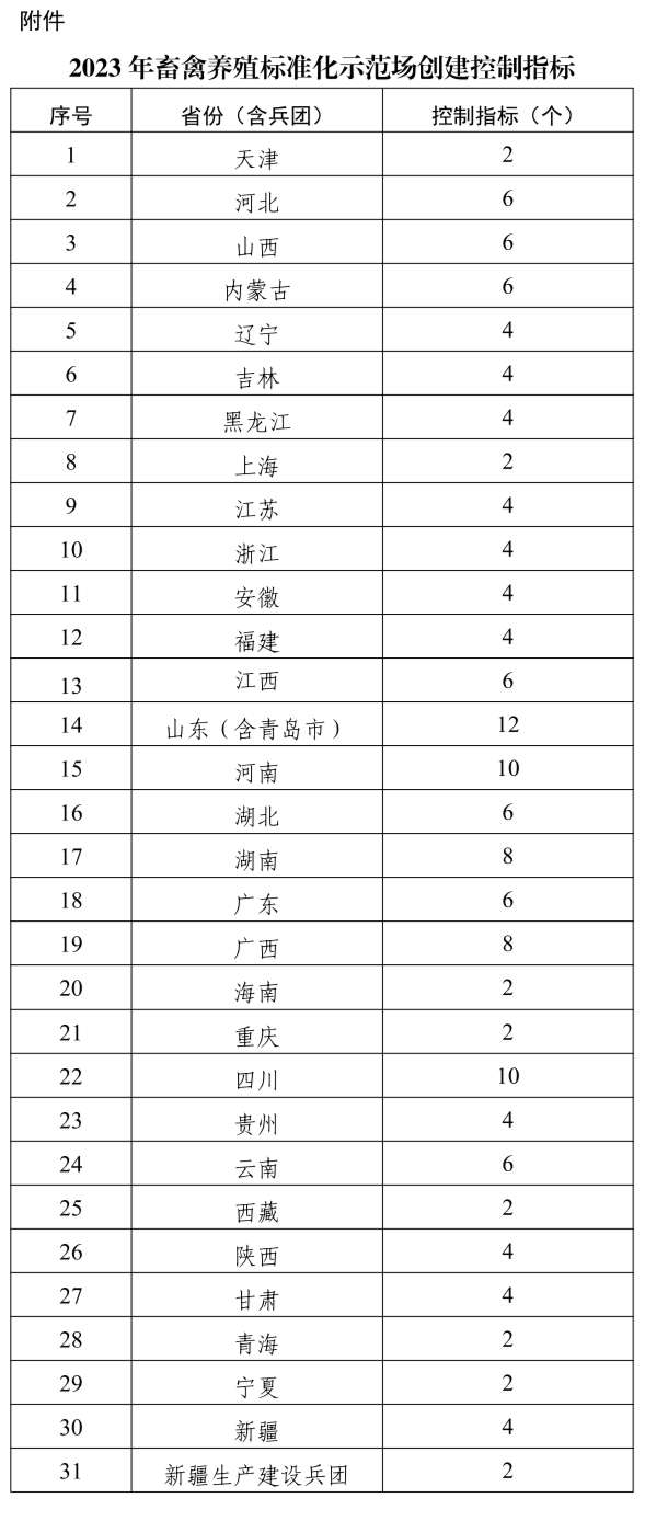 农业农村部办公厅关于开展2023年畜禽养殖标准化示范创建活动的通知