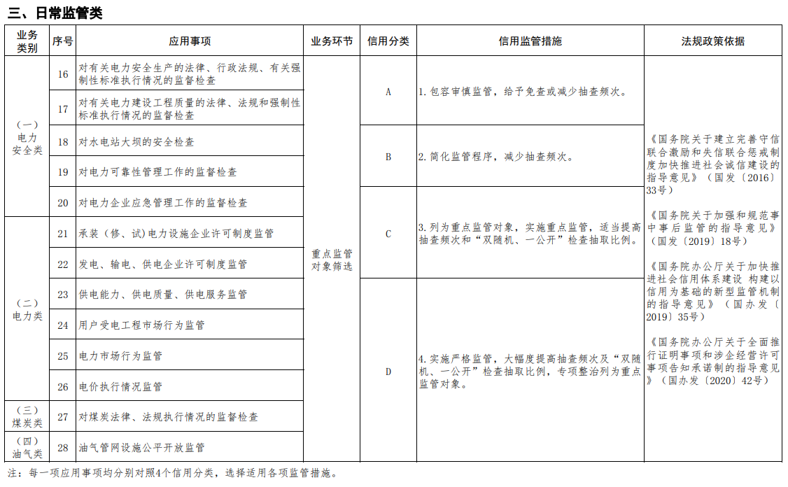 能源行业信用信息应用清单（2023年版）