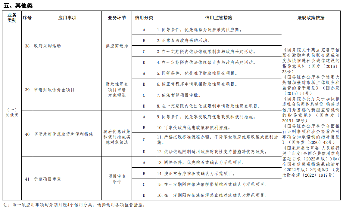 能源行业信用信息应用清单（2023年版）