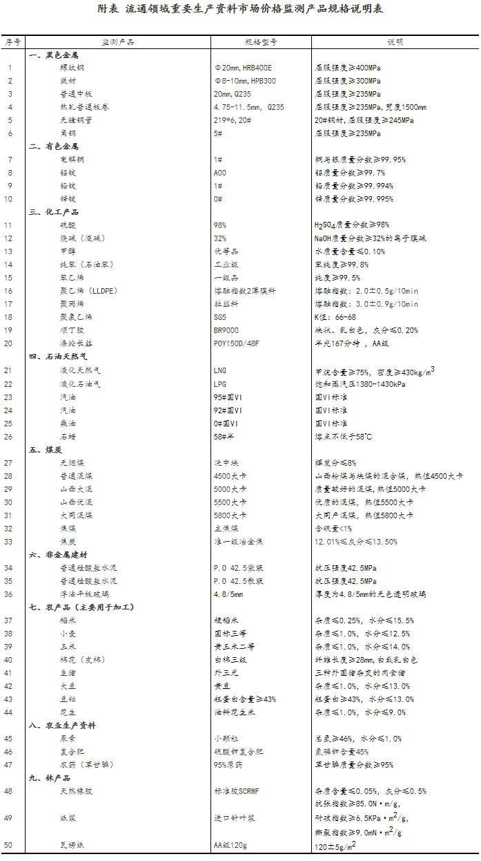 2023年2月中旬流通领域重要生产资料市场价格变动情况