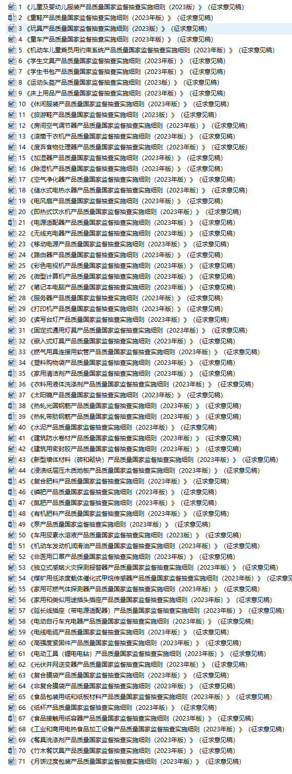 市场监管总局发布71种产品质量国家监督抽查实施细则(征求意见稿)