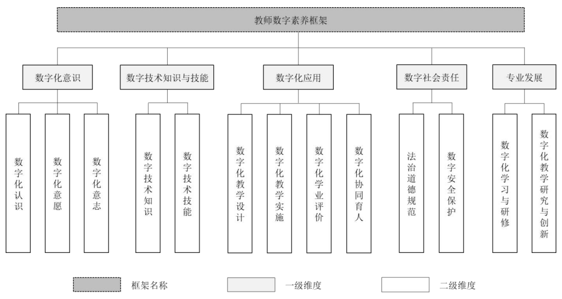 《教师数字素养（JY/T 0646—202）》教师数字素养培训与评价标准