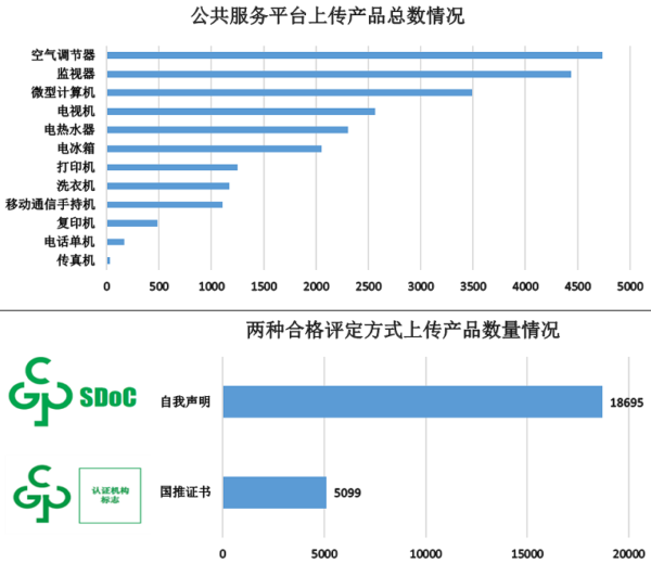 电器电子产品有害物质限制使用（中国RoHS）信息报送情况 （截至2023年1月31日）