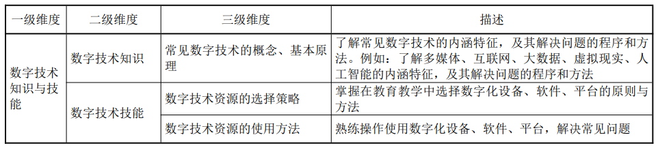 《教师数字素养（JY/T 0646—202）》教师数字素养培训与评价标准