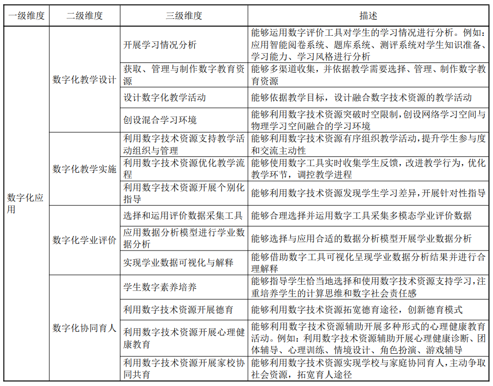 《教师数字素养（JY/T 0646—202）》教师数字素养培训与评价标准