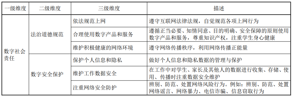 《教师数字素养（JY/T 0646—202）》教师数字素养培训与评价标准