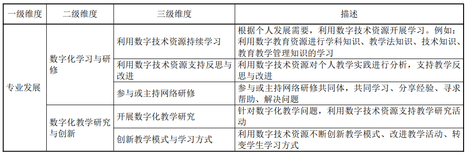 《教师数字素养（JY/T 0646—202）》教师数字素养培训与评价标准