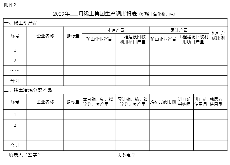 两部委关于下达2023年第一批稀土开采、冶炼分离总量控制指标的通知（工信部联原〔2023〕23号）