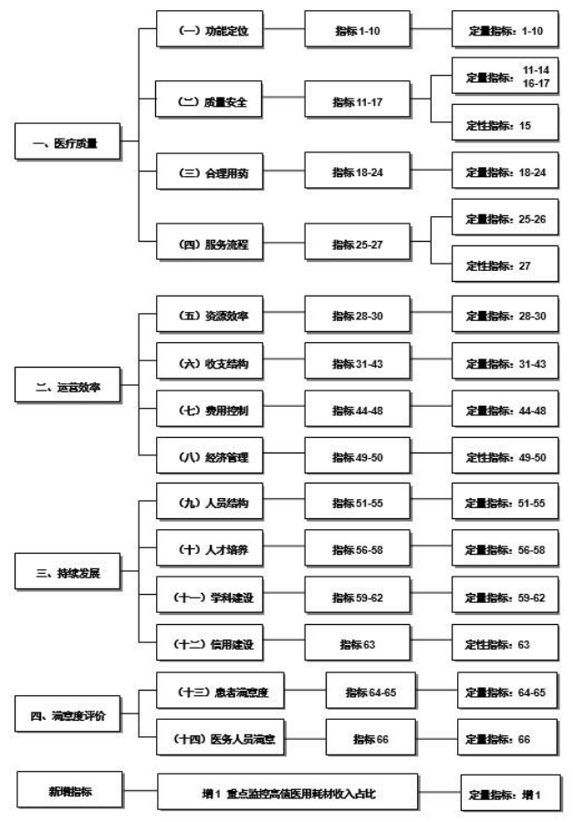 国家三级公立中医医院绩效考核操作手册（2023版）
