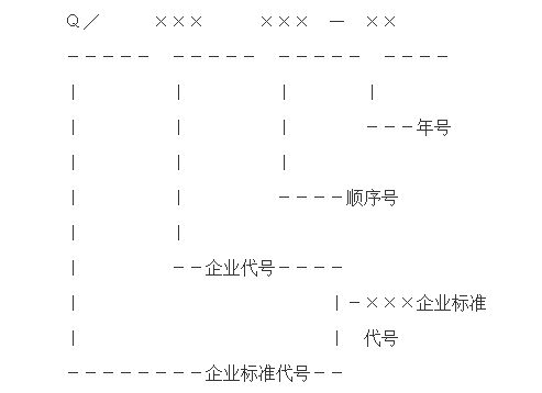 《企业标准化管理办法》国家技术监督局令第13号
