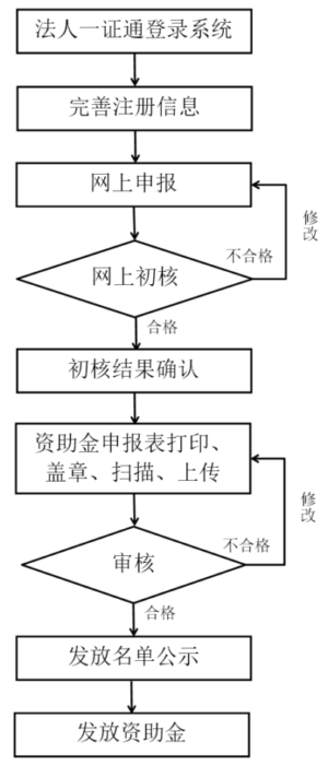 北京市知识产权资助金申报指南（2023年版）