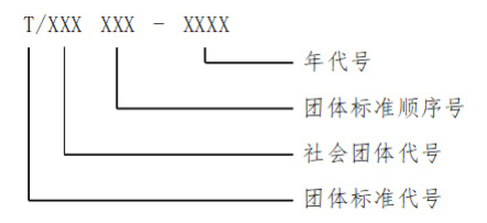 《中国认证认可协会团体标准管理办法》中认协技〔2021〕62 号