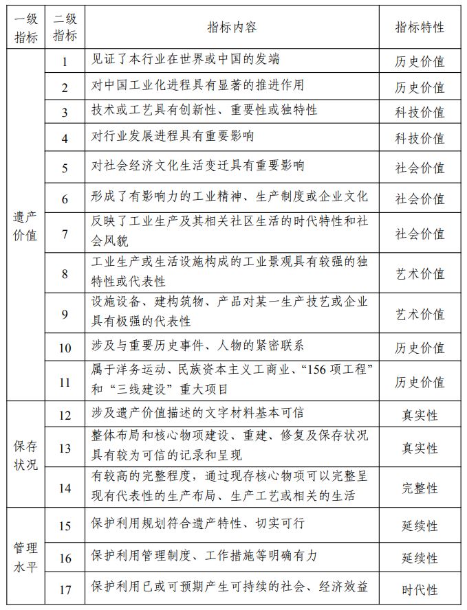 《国家工业遗产管理办法》工信部政法〔2023〕24号