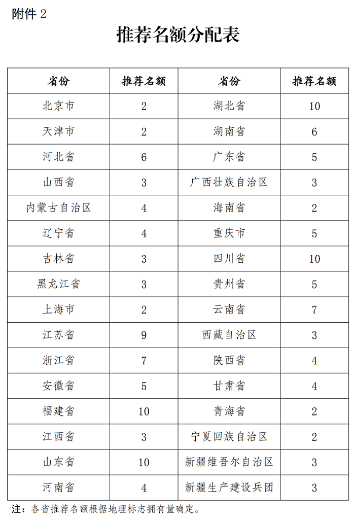 国家知识产权局办公室关于进一步加强地理标志运用促进重点联系指导工作的通知（国知办发运字〔2023〕14号）