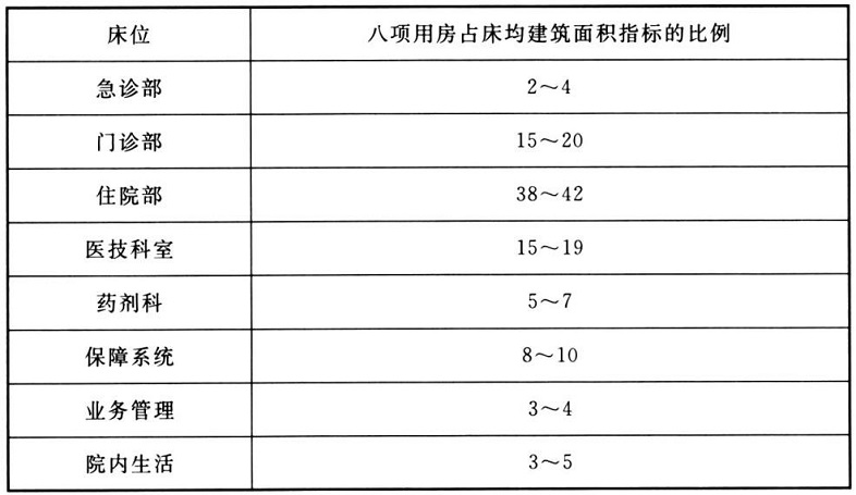 《中医医院建设标准》建标106-2021