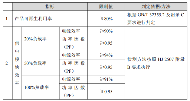 《绿色数据中心政府采购需求标准（试行）》自2023年6月1日起施行