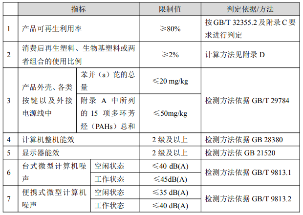 《绿色数据中心政府采购需求标准（试行）》自2023年6月1日起施行