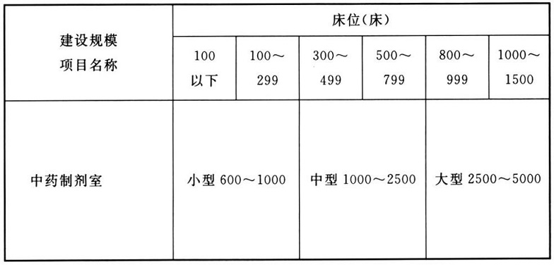 《中医医院建设标准》建标106-2021