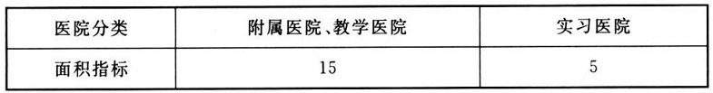 《中医医院建设标准》建标106-2021