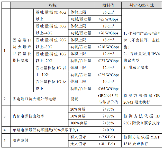 《绿色数据中心政府采购需求标准（试行）》自2023年6月1日起施行